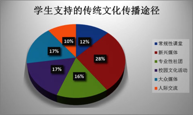 文化之桥：浅谈文化传播公司的角色与使命