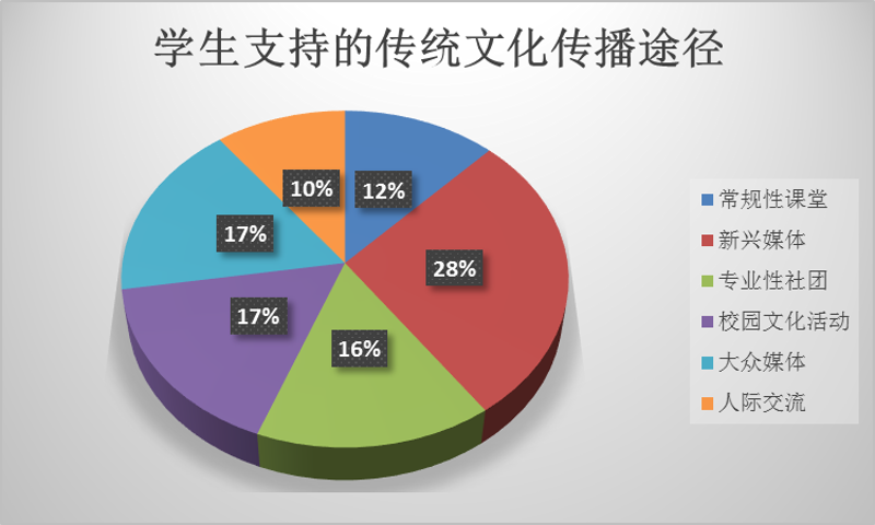 文化传播公司的行业动态探索